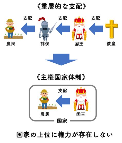 公領域私領域|現代における《私》と《公》、《個人》と 《国家》――新たな。